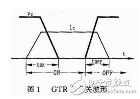 對由電力電子器件構(gòu)成的變換器進行電磁兼容性設(shè)計之前，必須分析預(yù)期的電磁環(huán)境，并從電磁干擾源，耦合途徑和敏感設(shè)備人手，找出其所處系統(tǒng)中存在的電磁干擾。然后有針對性地采取措施，就可以消除或抑制 電磁干擾。電力電子器件所處電磁環(huán)境中存霖河默『r擾源主要有：