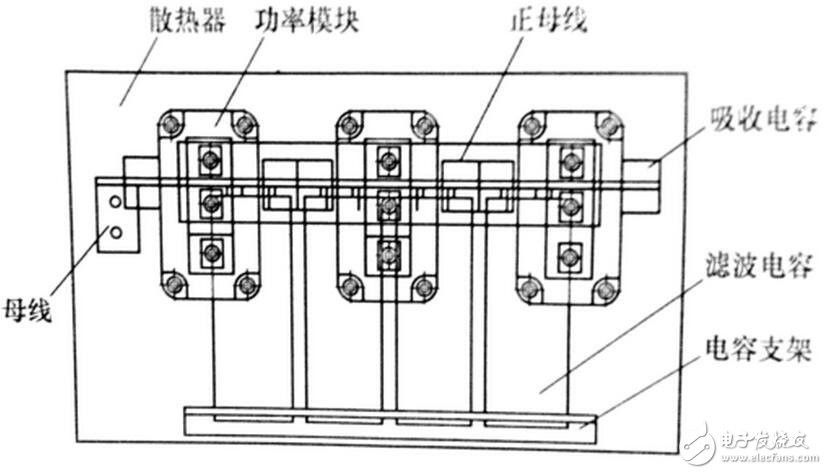 對由電力電子器件構(gòu)成的變換器進行電磁兼容性設(shè)計之前，必須分析預(yù)期的電磁環(huán)境，并從電磁干擾源，耦合途徑和敏感設(shè)備人手，找出其所處系統(tǒng)中存在的電磁干擾。然后有針對性地采取措施，就可以消除或抑制 電磁干擾。電力電子器件所處電磁環(huán)境中存霖河默『r擾源主要有：