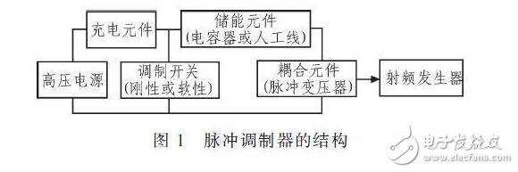對(duì)于不含阻尼二極管的IGBT管，由于三個(gè)電極間的正反向電阻均為無窮大，故不能用此法判斷。一般地，可從外形上識(shí)別IGBT各電極的名稱，標(biāo)注型號(hào)的一面對(duì)著觀察者，引腳向下，從左至右依次為柵極、集電極和發(fā)射極。