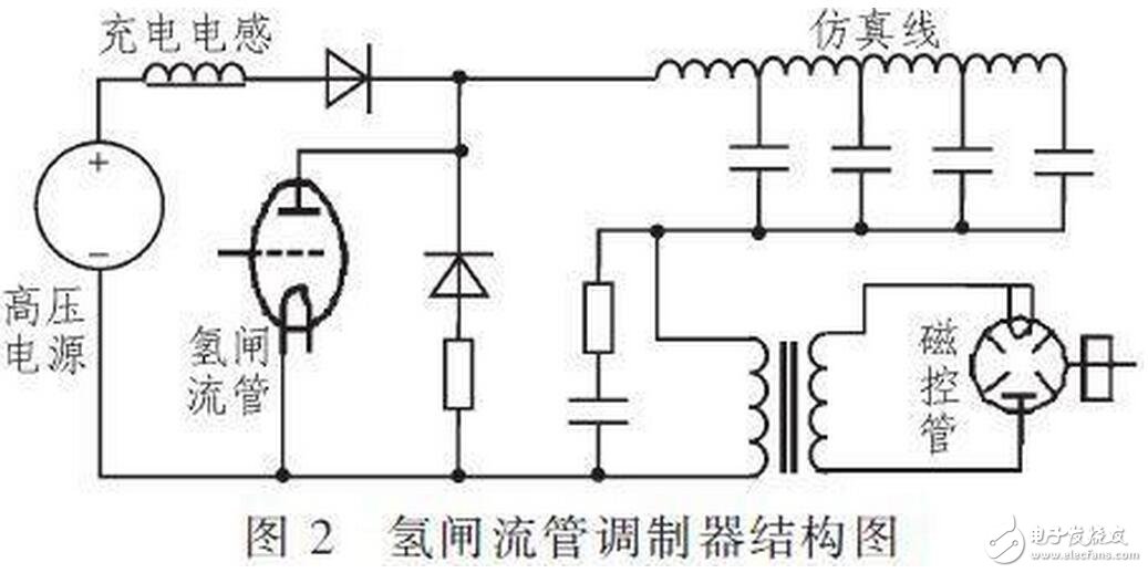 對(duì)于不含阻尼二極管的IGBT管，由于三個(gè)電極間的正反向電阻均為無窮大，故不能用此法判斷。一般地，可從外形上識(shí)別IGBT各電極的名稱，標(biāo)注型號(hào)的一面對(duì)著觀察者，引腳向下，從左至右依次為柵極、集電極和發(fā)射極。