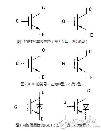 對(duì)于不含阻尼二極管的IGBT管，由于三個(gè)電極間的正反向電阻均為無窮大，故不能用此法判斷。一般地，可從外形上識(shí)別IGBT各電極的名稱，標(biāo)注型號(hào)的一面對(duì)著觀察者，引腳向下，從左至右依次為柵極、集電極和發(fā)射極。