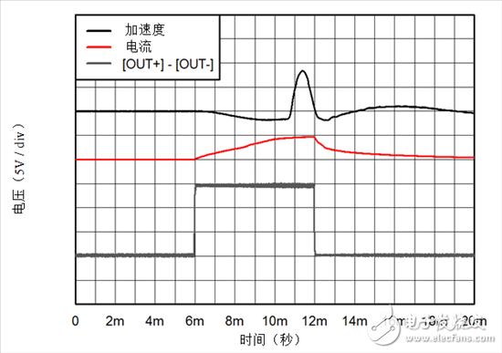 提升駕駛體驗的四個技術趨勢