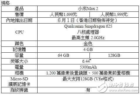 小米Max2最新消息：小米Max2價格上漲，配置卻不升反降！