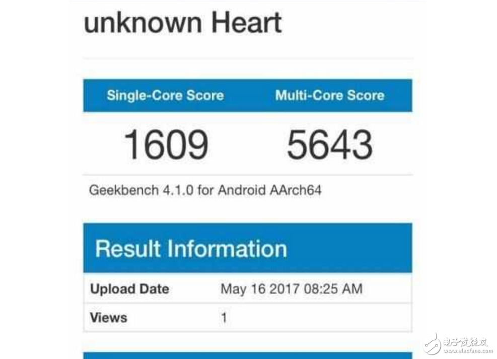 OPPOR11、華為Nova2什么時候上市最新消息:OPPOR11、華為Nova2即將發(fā)布,華為Nova2跑分、配置被OPPOR11吊打!