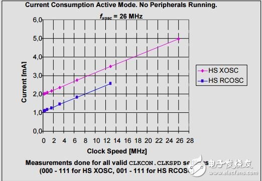 真正的soc與低功率射頻收發(fā)機(jī)和8051單片機(jī)