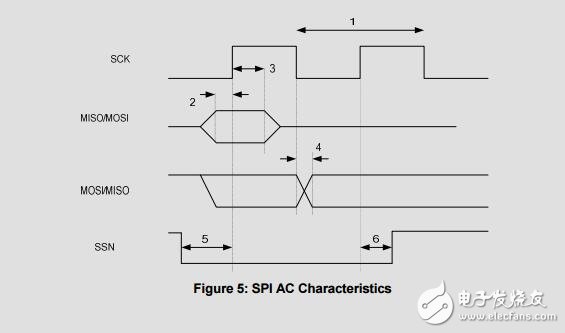 真正的soc與低功率射頻收發(fā)機(jī)和8051單片機(jī)