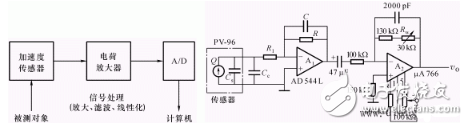 信號(hào)處理電路的作用是什么？由什么組成？