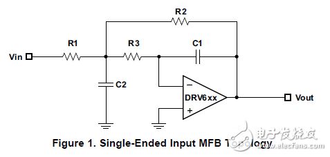 基于drv6xx系列DAC后置濾波器的設(shè)計