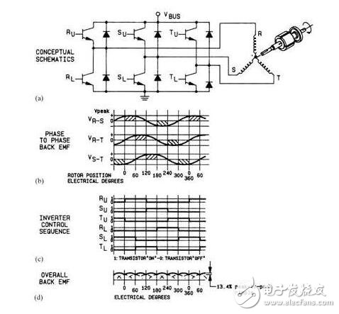 什么是伺服電機(jī)？伺服電機(jī)的內(nèi)部結(jié)構(gòu)及其工作原理