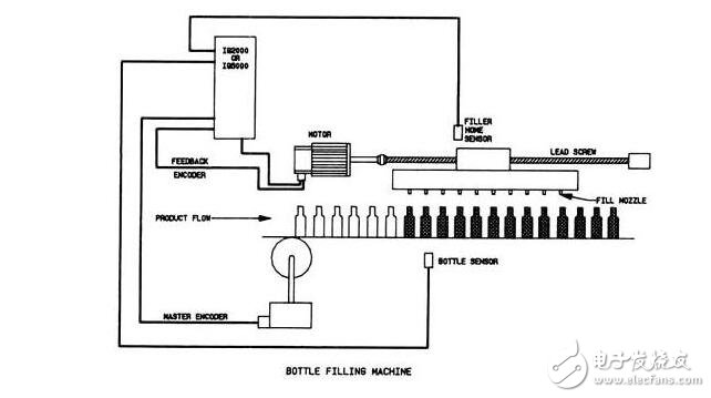 伺服電機的特點特性、種類分類及伺服電機的應用