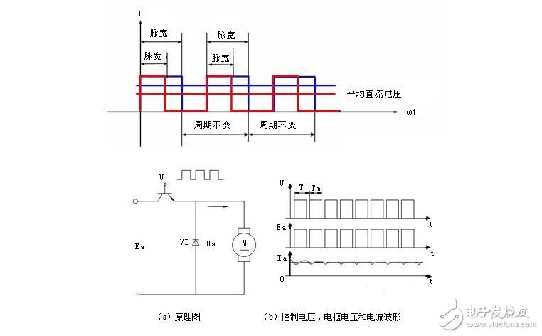 直流伺服電機(jī)調(diào)速控制系統(tǒng)解析，直流伺服電機(jī)的調(diào)速控制方式