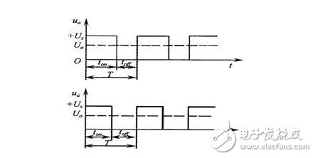 直流伺服電機(jī)調(diào)速控制系統(tǒng)解析，直流伺服電機(jī)的調(diào)速控制方式