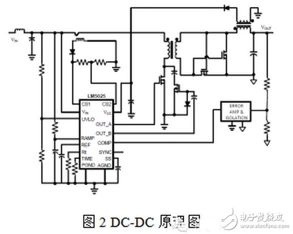 隨著電力電子器件技術(shù)的發(fā)展，大功率器件在軌道交通、直流輸電、風(fēng)力發(fā)電等領(lǐng)域的市場迅猛發(fā)展，其中以IGBT器件表現(xiàn)尤為突出，在具體的應(yīng)用工況中，每一個(gè)IGBT模塊都需要一個(gè)專門的驅(qū)動(dòng)器，IGBT驅(qū)動(dòng)器對(duì)IGBT的運(yùn)行性能有著重大影響