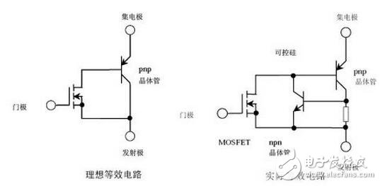 IGBT系統(tǒng)功能介紹，IGBT吸收電路參數(shù)該如何計(jì)算？