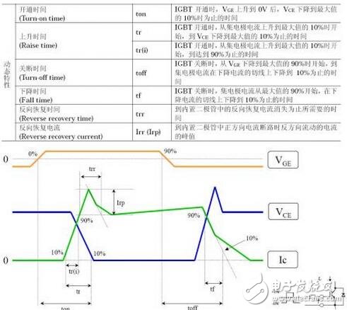 IGBT系統(tǒng)功能介紹，IGBT吸收電路參數(shù)該如何計(jì)算？