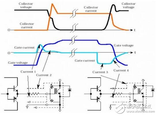 IGBT系統(tǒng)功能介紹，IGBT吸收電路參數(shù)該如何計(jì)算？