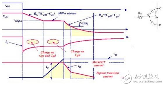 IGBT系統(tǒng)功能介紹，IGBT吸收電路參數(shù)該如何計(jì)算？