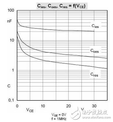 IGBT系統(tǒng)功能介紹，IGBT吸收電路參數(shù)該如何計(jì)算？
