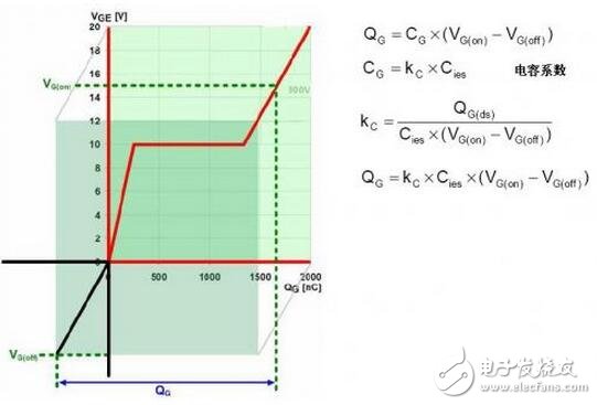 IGBT系統(tǒng)功能介紹，IGBT吸收電路參數(shù)該如何計(jì)算？