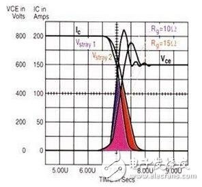 IGBT系統(tǒng)功能介紹，IGBT吸收電路參數(shù)該如何計(jì)算？