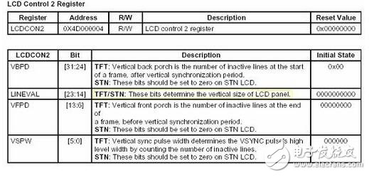 系統(tǒng)中顯示部分的子程序與字模數(shù)據(jù)結(jié)構(gòu)互相關(guān)聯(lián)，這里將ASCII字符顯示子程序和單獨顯示漢字字模的子程序列出來，根據(jù)這兩個子程序也可以看出顯示部分的顯示程序?qū)崿F(xiàn)原理