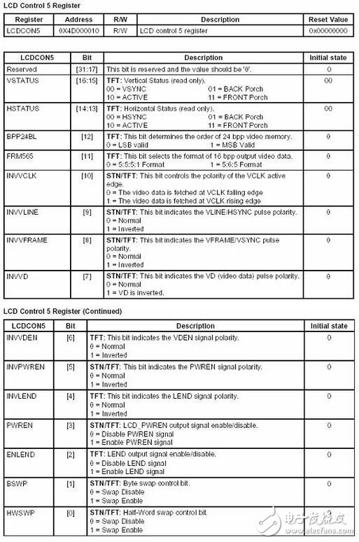 系統(tǒng)中顯示部分的子程序與字模數(shù)據(jù)結(jié)構(gòu)互相關(guān)聯(lián)，這里將ASCII字符顯示子程序和單獨顯示漢字字模的子程序列出來，根據(jù)這兩個子程序也可以看出顯示部分的顯示程序?qū)崿F(xiàn)原理