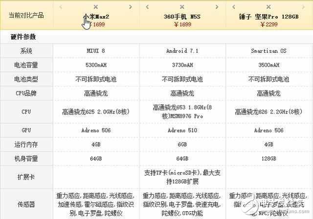 評測對比！小米max2、360N5s和堅(jiān)果pro誰更適合做備用手機(jī)？