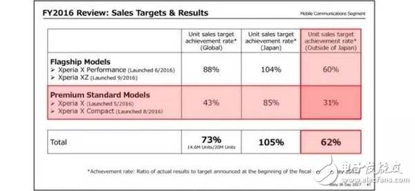 索尼大法真的好嗎？砍掉次旗艦手機 期望PS、VR穩(wěn)中求勝