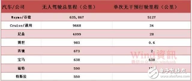 油價(jià)或跌至25美元  無(wú)人駕駛扭轉(zhuǎn)目前的能源供應(yīng)局勢(shì)