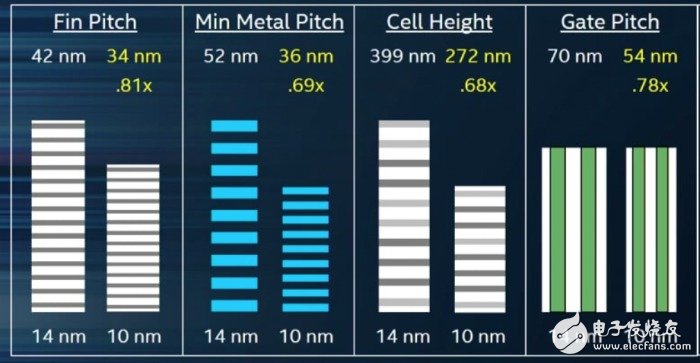 你還在討論iPhone8？iPhone9的7納米處理器都被曝光