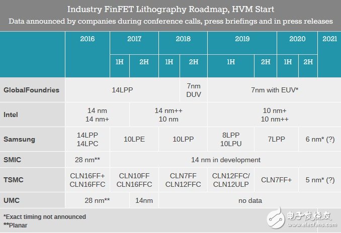 你還在討論iPhone8？iPhone9的7納米處理器都被曝光