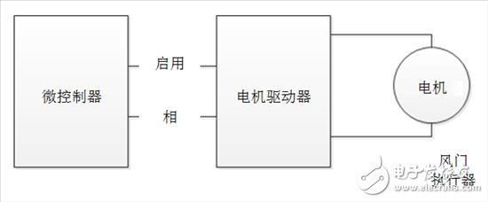 了解風(fēng)門執(zhí)行器以及汽車HVAC系統(tǒng)中它們的驅(qū)動(dòng)因素