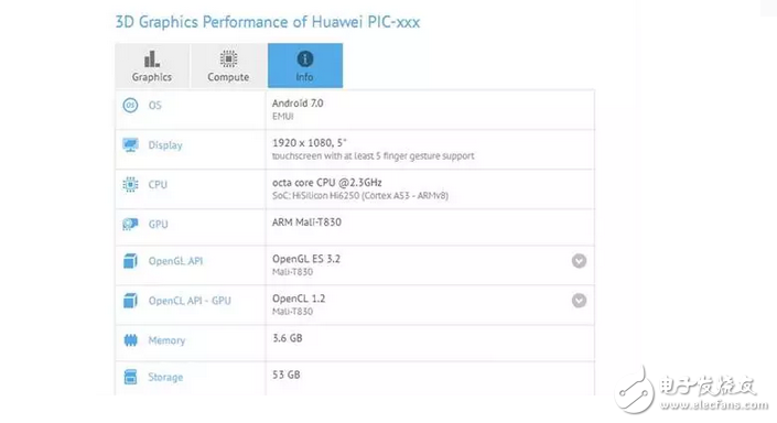 主打高顏值，和自拍！華為nova2發(fā)布會(huì)后手機(jī)亮點(diǎn)整合！對(duì)飆驍龍660的配置