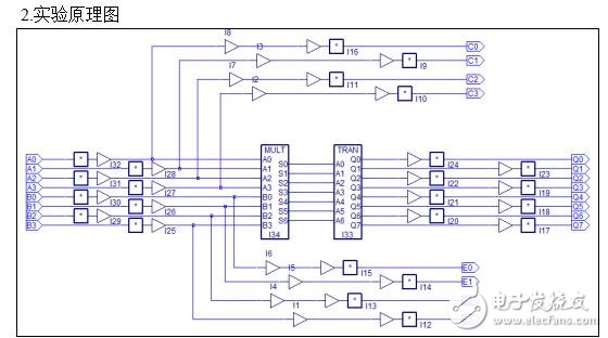 EDA設(shè)計(jì),五人表決器的設(shè)計(jì),乘法器設(shè)計(jì)