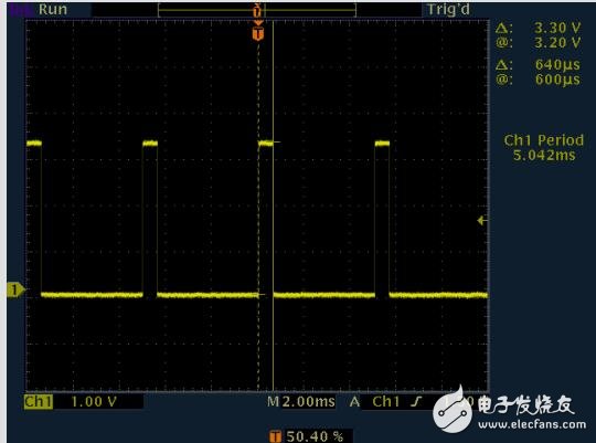 PWM在LED照明中的應(yīng)用