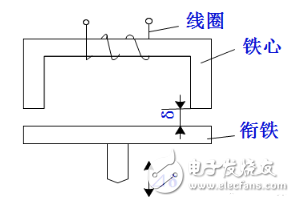 電感式傳感器是什么？電感式傳感器的特點(diǎn)與電感式傳感器類(lèi)型解析
