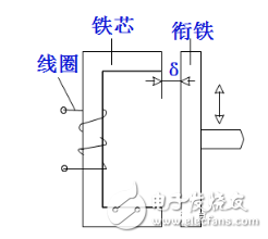 電感式傳感器是什么？電感式傳感器的特點(diǎn)與電感式傳感器類(lèi)型解析
