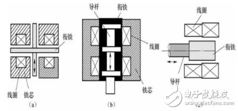 電感式傳感器是什么？電感式傳感器的特點(diǎn)與電感式傳感器類(lèi)型解析