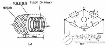 氣敏傳感器是什么？氣敏傳感器的應用與分類
