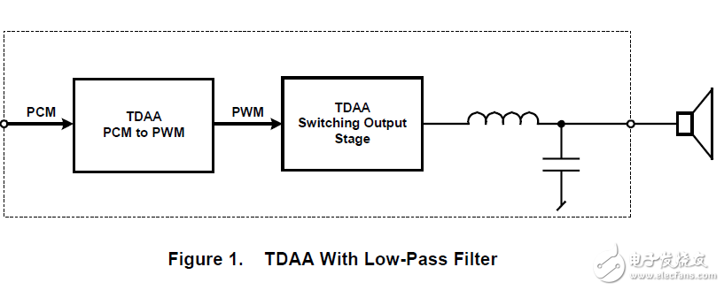 數(shù)字音頻測量技術