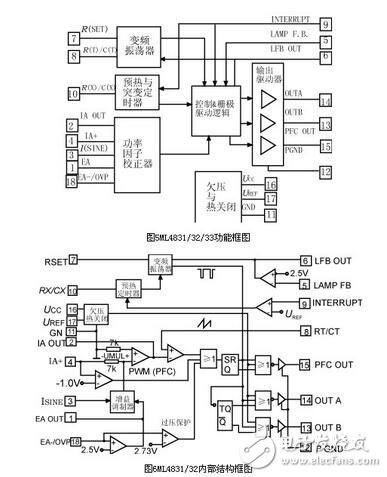 電子鎮(zhèn)流器的調(diào)光方法，電子鎮(zhèn)流器電路圖研究應(yīng)用