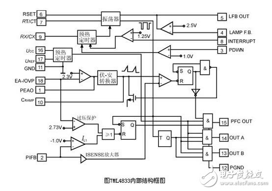 電子鎮(zhèn)流器的調(diào)光方法，電子鎮(zhèn)流器電路圖研究應(yīng)用