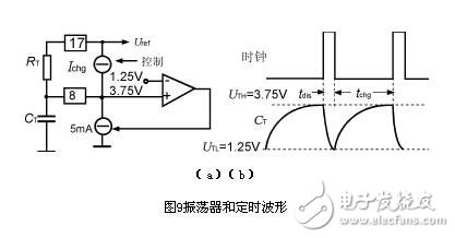 電子鎮(zhèn)流器的調(diào)光方法，電子鎮(zhèn)流器電路圖研究應(yīng)用