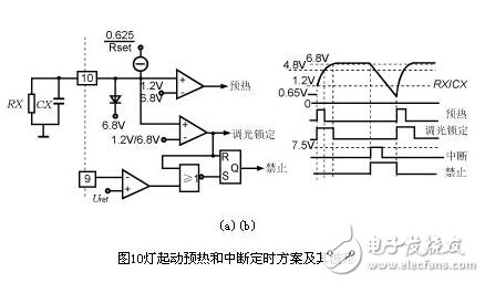 電子鎮(zhèn)流器的調(diào)光方法，電子鎮(zhèn)流器電路圖研究應(yīng)用
