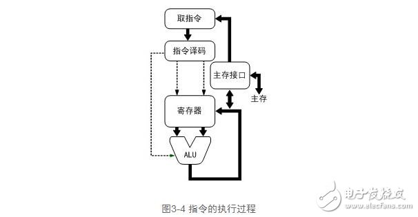 cpu功能解析，cpu功能作用與其工作過程
