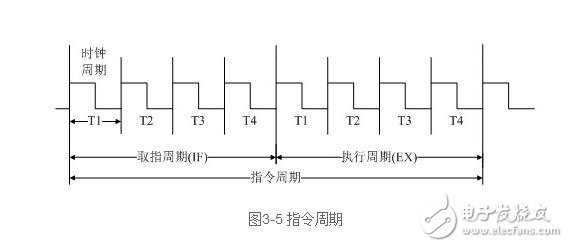 cpu功能解析，cpu功能作用與其工作過程