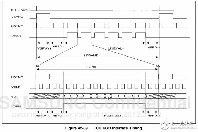 RT9284B15PJ6芯片是一個高效高度集成的LED驅(qū)動器，相當(dāng)于一個LED開關(guān)。LCD背光燈電路原理圖 如圖一，LCD背光燈連接到RT9284B15PJ6芯片的兩個引腳，而芯片的其中一個引腳連接到PWM。我們主要通過PWM的相關(guān)寄存器來產(chǎn)生不同效果的波形 從而間接控制背光燈的亮度，所以下面我們會主要介紹下PWM。