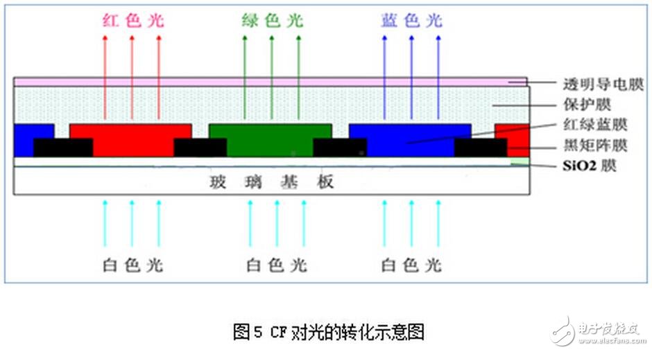 可能對(duì)于保點(diǎn)、售后這些選購(gòu)基本常識(shí)您早已了如指掌，但是，在我們走訪賣(mài)場(chǎng)以及對(duì)產(chǎn)品進(jìn)行評(píng)測(cè)的時(shí)候發(fā)現(xiàn)，還有一些難以察覺(jué)，但又切實(shí)存在的“陷阱”不斷給消費(fèi)者制造著麻煩，這些陷阱也完全可以在購(gòu)買(mǎi)產(chǎn)品之前就將之避免。為此，我們特地通過(guò)這篇文章，為您揭露四個(gè)鮮為人知的選購(gòu)陷阱，希望能為您的選購(gòu)工作掃清一些障礙。