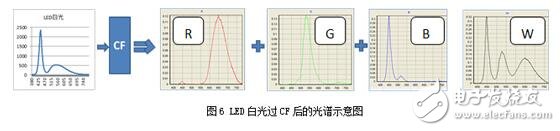 可能對(duì)于保點(diǎn)、售后這些選購(gòu)基本常識(shí)您早已了如指掌，但是，在我們走訪賣(mài)場(chǎng)以及對(duì)產(chǎn)品進(jìn)行評(píng)測(cè)的時(shí)候發(fā)現(xiàn)，還有一些難以察覺(jué)，但又切實(shí)存在的“陷阱”不斷給消費(fèi)者制造著麻煩，這些陷阱也完全可以在購(gòu)買(mǎi)產(chǎn)品之前就將之避免。為此，我們特地通過(guò)這篇文章，為您揭露四個(gè)鮮為人知的選購(gòu)陷阱，希望能為您的選購(gòu)工作掃清一些障礙。