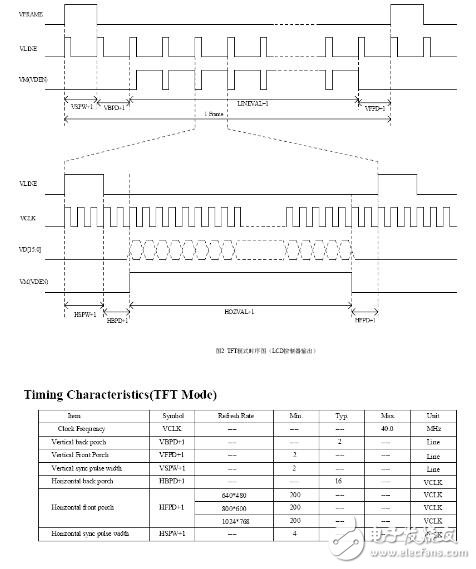 　　數(shù)碼產(chǎn)品的壞點到底是不是LCD壞點？